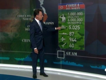 El poderoso ejército de EEUU contra la fuerza militar de Corea del Norte, dos potencias en caso de batalla