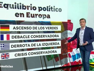 El bipartidismo todavía no esta roto en Europa aunque cada vez tiene menos presencia El bipartidismo todavía no esta roto en Europa aunque cada vez tiene menos presencia
